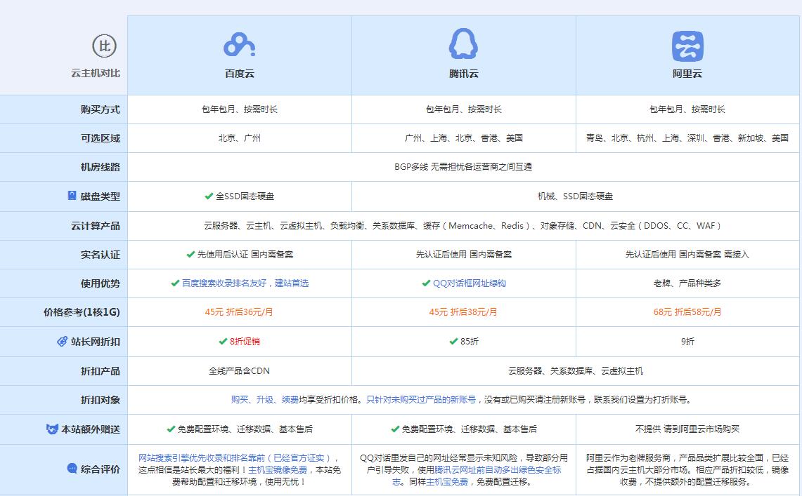 徐闻云主机代理对比.jpg